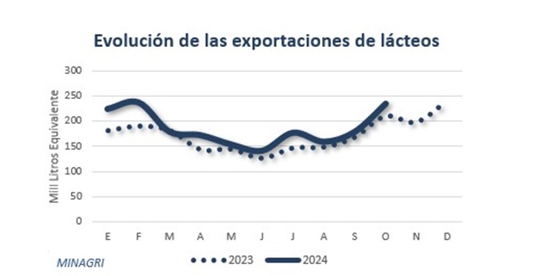 grafico 3 producir