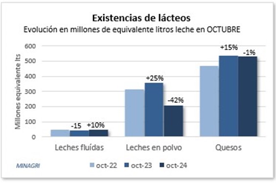 grafico 4 producir